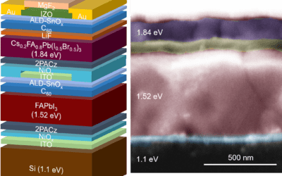 Partners at Karlsruhe Institute of Technology in Germany Reach New Efficiency Benchmark