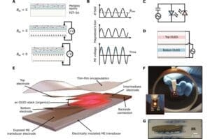 alt = a diagram of multiple panels, which demonstrate technology with a magnetoelectric transducer with an organic light-emitting diode. Used by St Andrews after developing new technology.